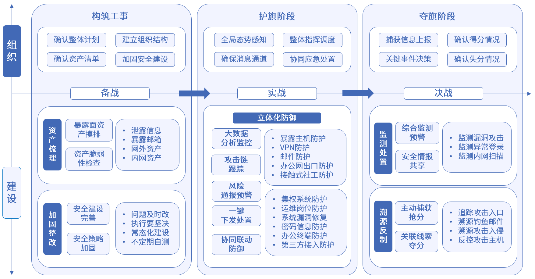 盛邦安全