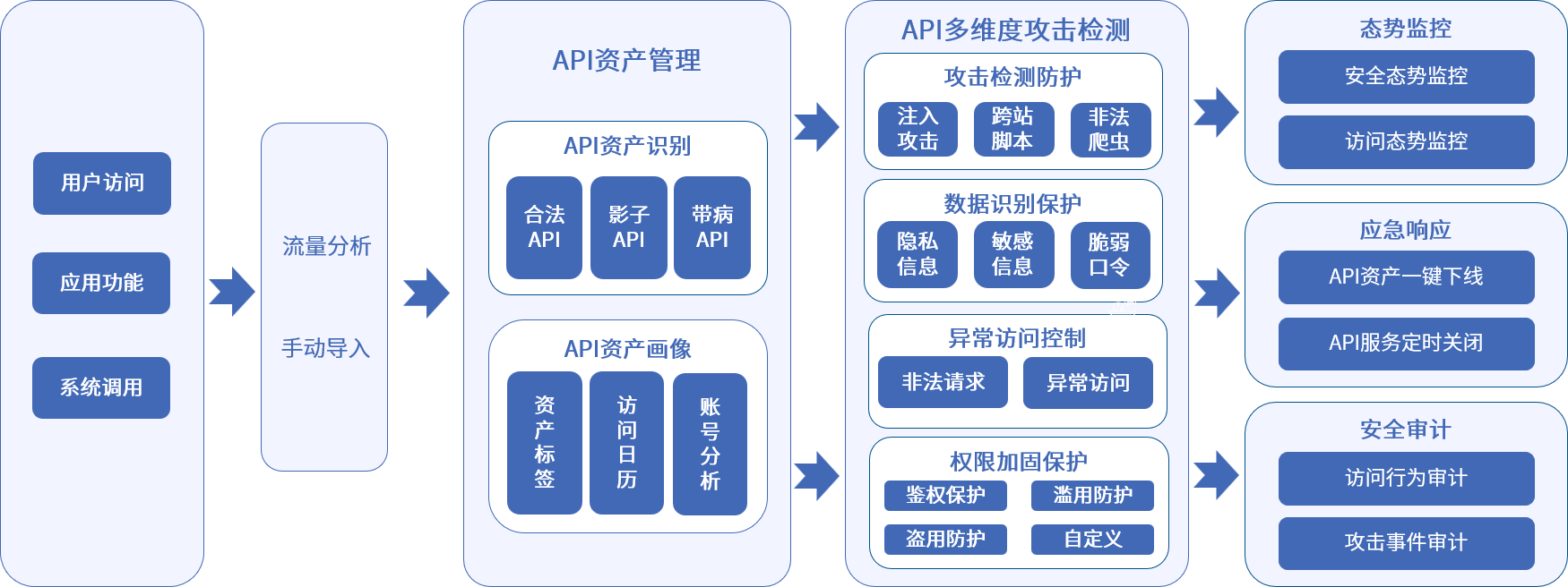 盛邦安全