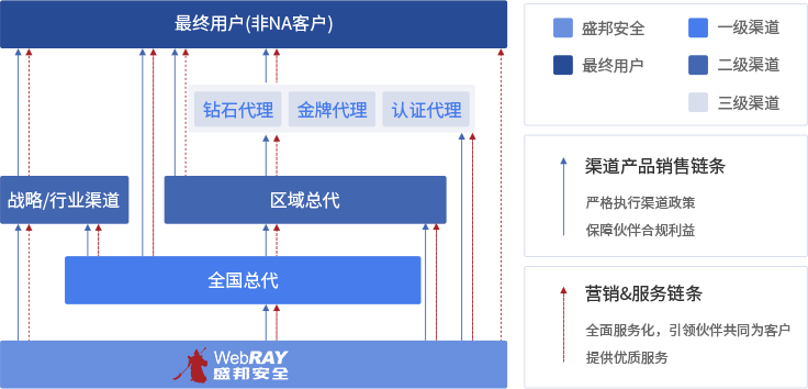 盛邦安全