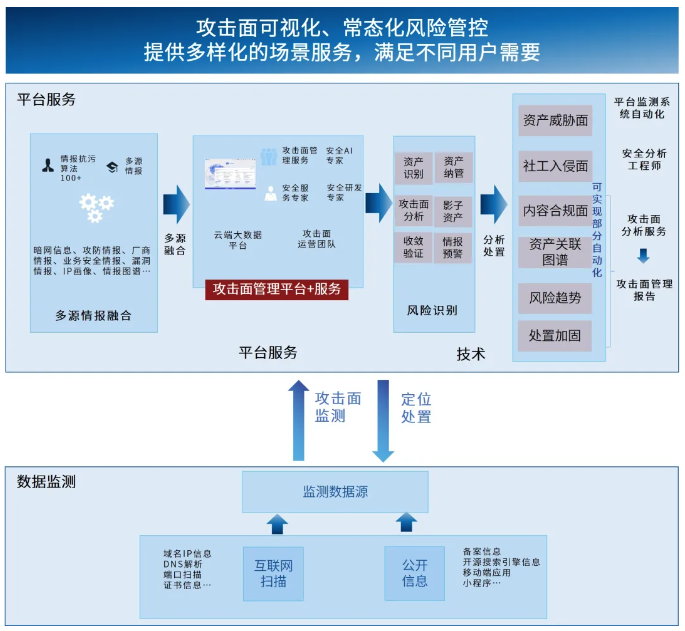 壹定发·(EDF)最新官方网站