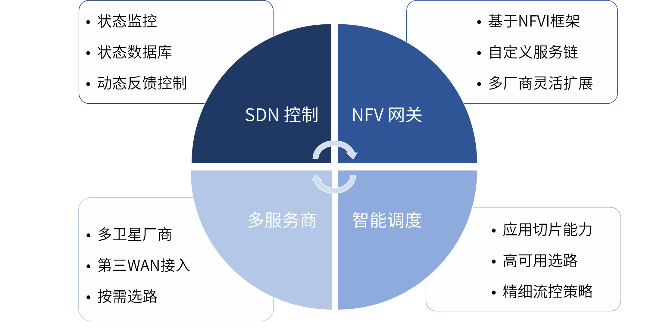 盛邦安全